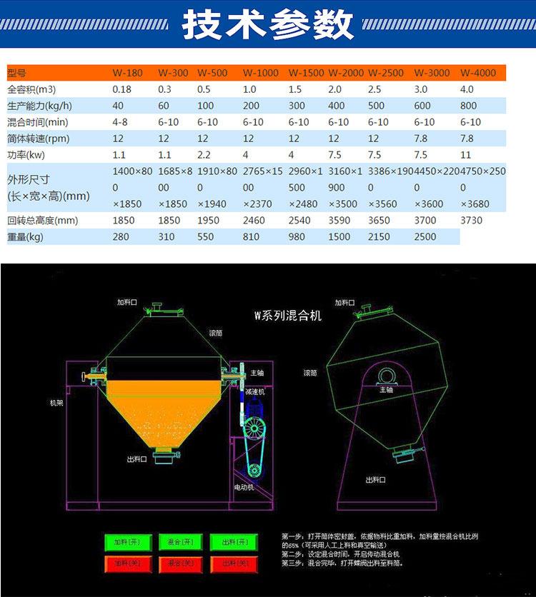 W混合機_08