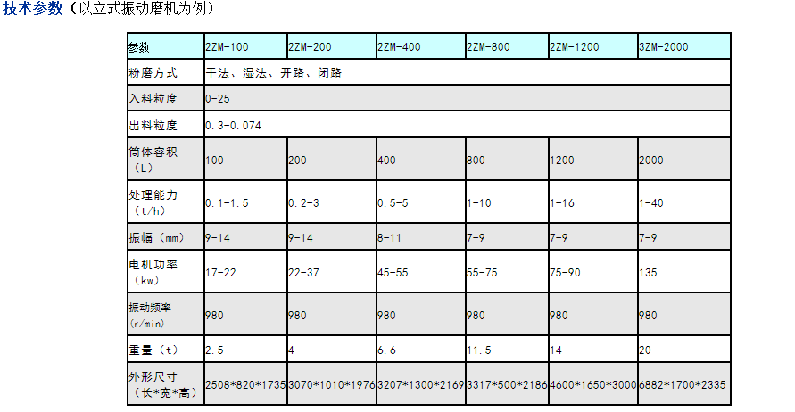 雙筒振動(dòng)磨機(jī)參數(shù)