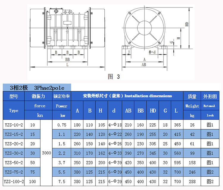 YZS振動(dòng)電機(jī)技術(shù)參數(shù)2