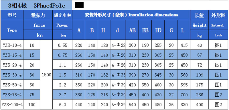 YZS振動(dòng)電機(jī)技術(shù)參數(shù)3