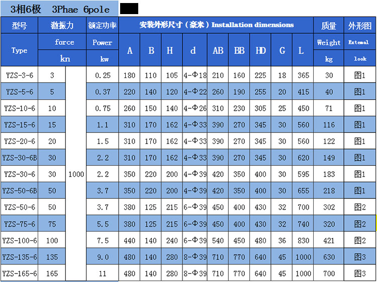 YZS振動(dòng)電機(jī)技術(shù)參數(shù)4