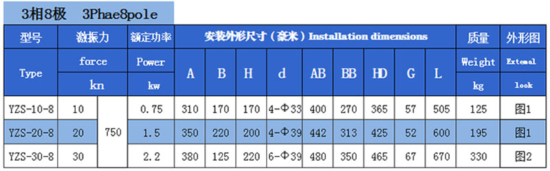 YZS振動(dòng)電機(jī)技術(shù)參數(shù)5